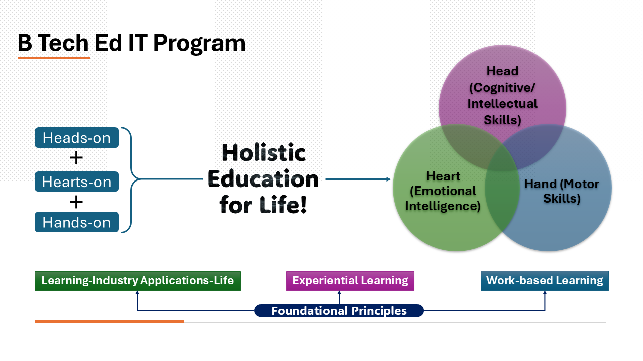 slide7