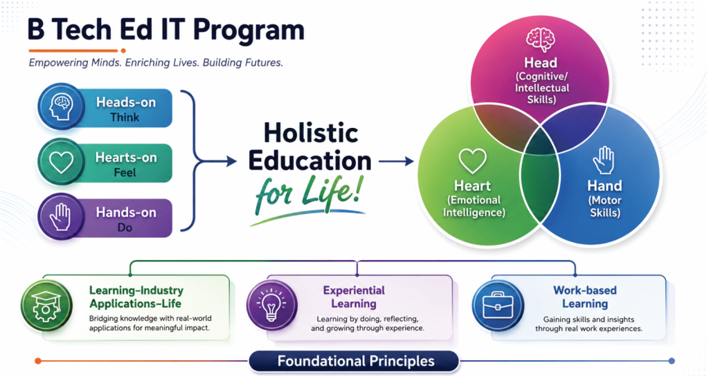 b tech ed it program principles